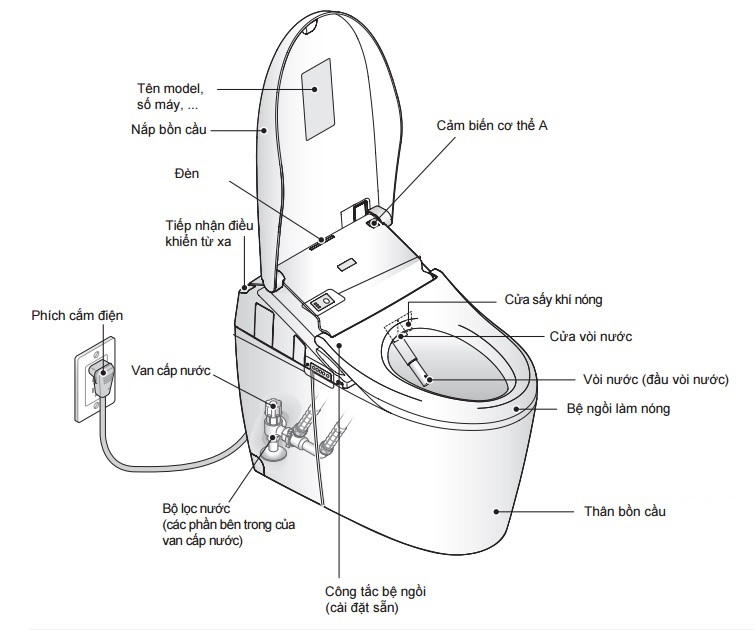 Bản vẽ chi tiết bồn cầu cảm ứng TOTO CS985VA/TCF9786WA