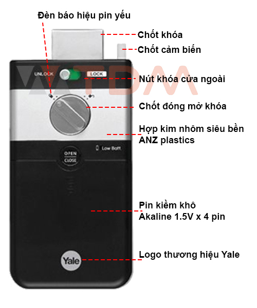 Chi tiết khóa thông minh YDR 4110